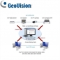 Preview: Backup-Software für GeoVision