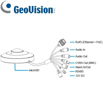 Preview: GV-GFER6900