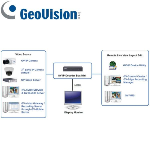 MH-Überwachungstechnik - GV-IP Decoder Box Mini
