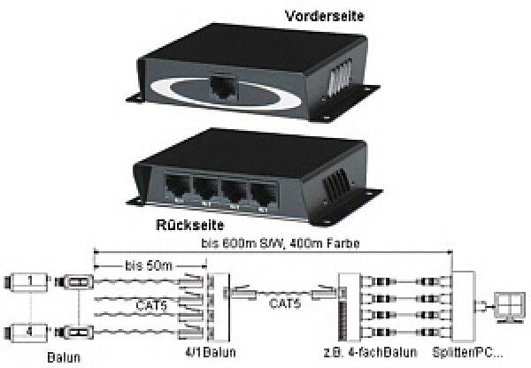 1 zu 4 Combiner, Splitter mit RJ45